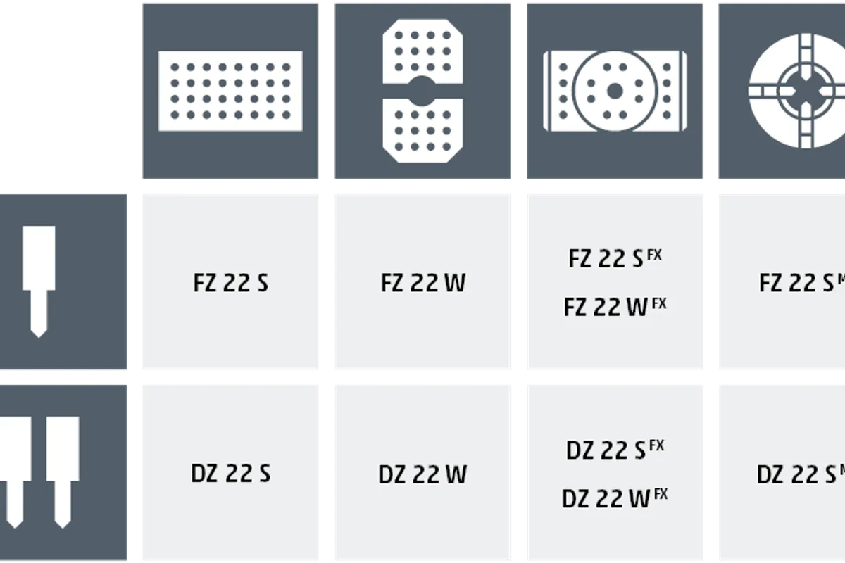 Chiron DZ 22W Five Axis 5-Axis Machining Centers