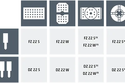 Chiron DZ 22W CNC machine
