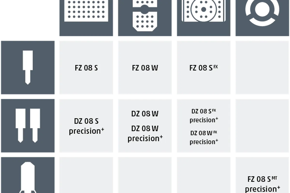 Chiron FZ 08 S Five Axis 5-Axis Machining Centers