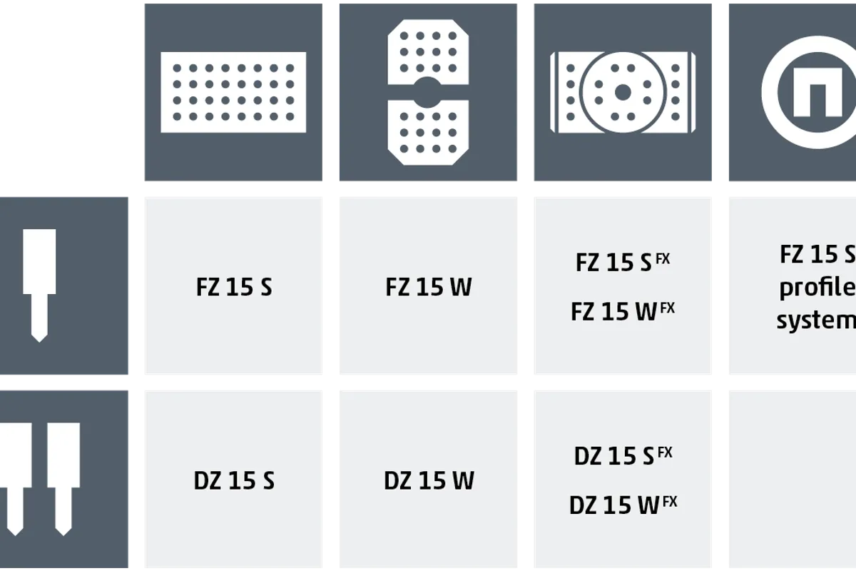 Chiron FZ 15W 5-Axis Machining Centers