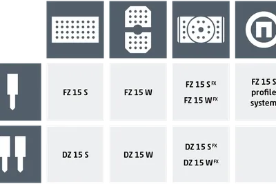 Chiron FZ 15W CNC machine