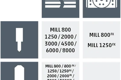 Chiron MILL 2000 CNC machine