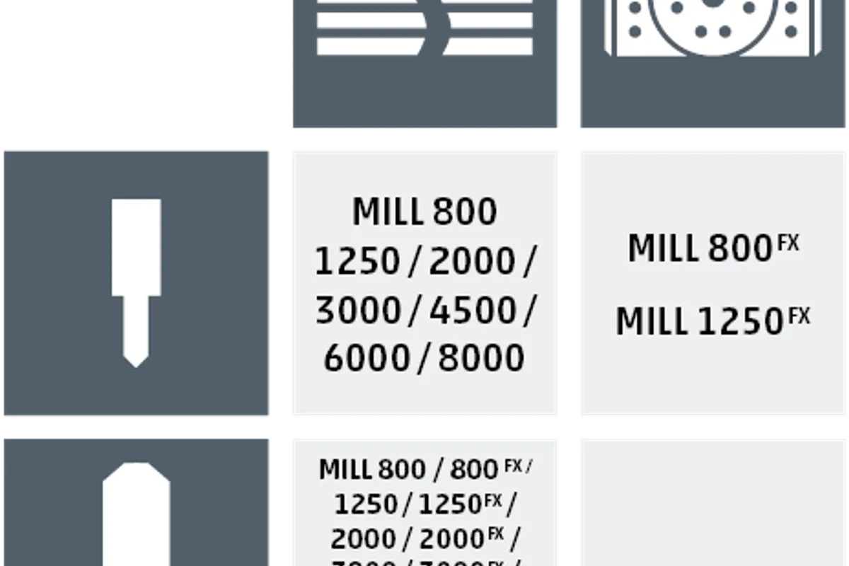 Chiron MILL 8000 Vertical Machining Centers