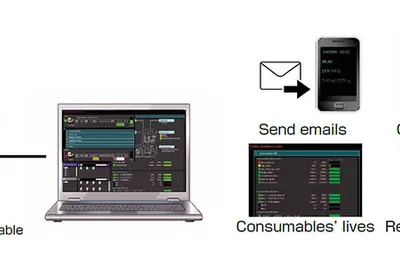 FANUC RoboCut α-C400iC CNC machine