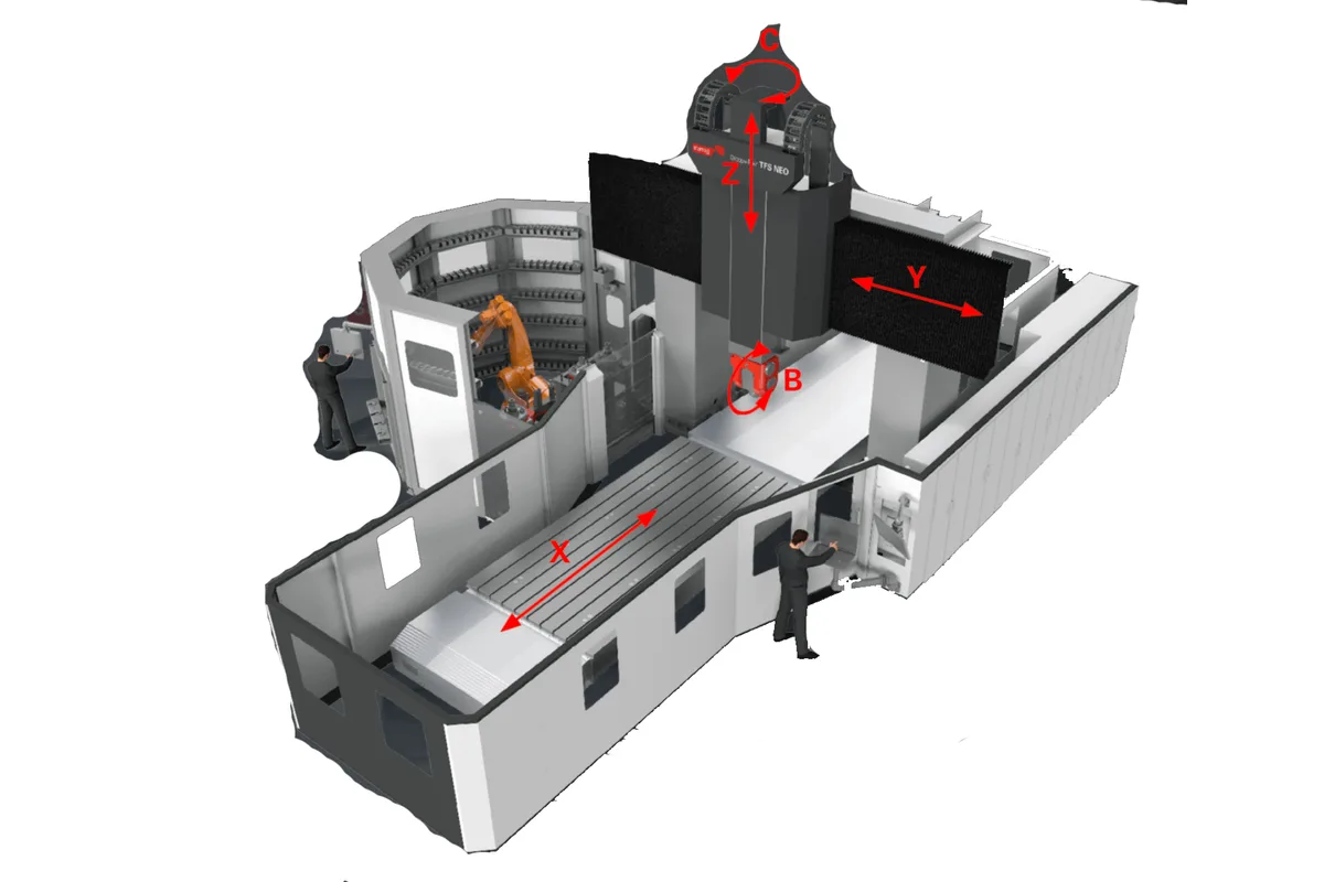 Starrag Droop+Rein TFS NEO Series CNC machine